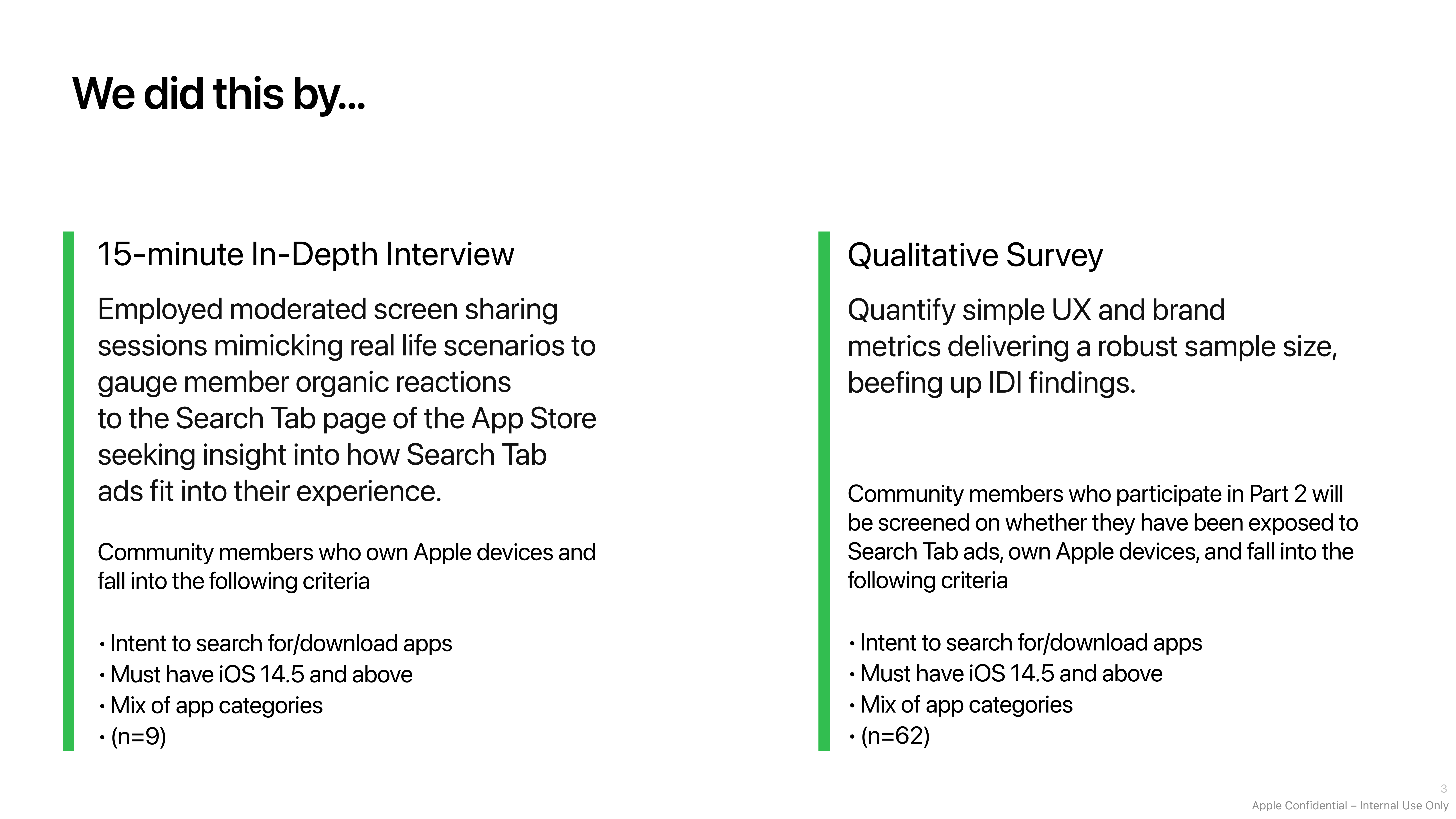 Research methodology: 15-minute in-depth interviews and qualitative survey design
